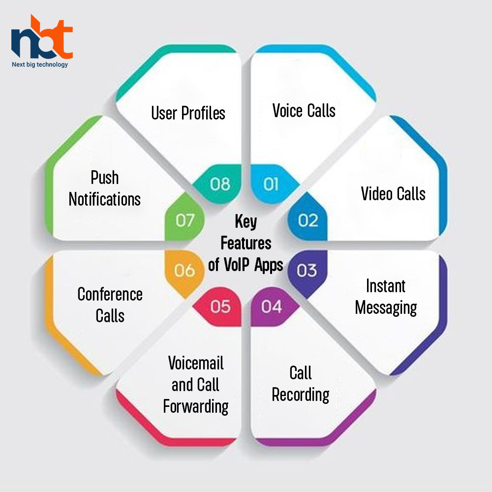 VoIP App Development A Comprehensive Guide Next Big Technology