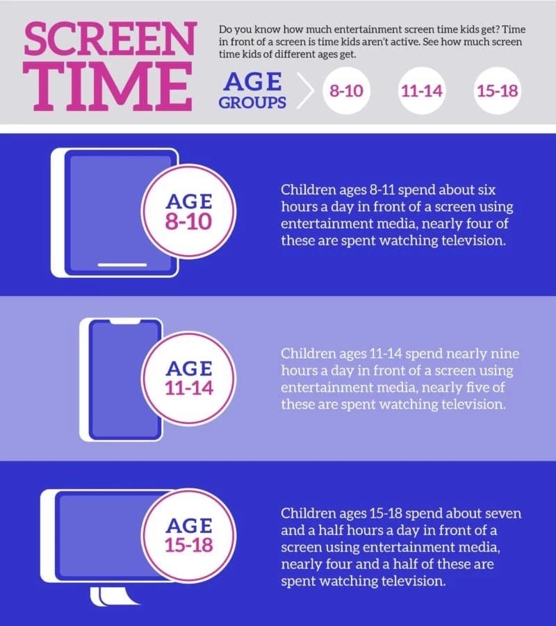 SCREEN TIME SCHOOL AGE NEXT CHAPTER PARENTING