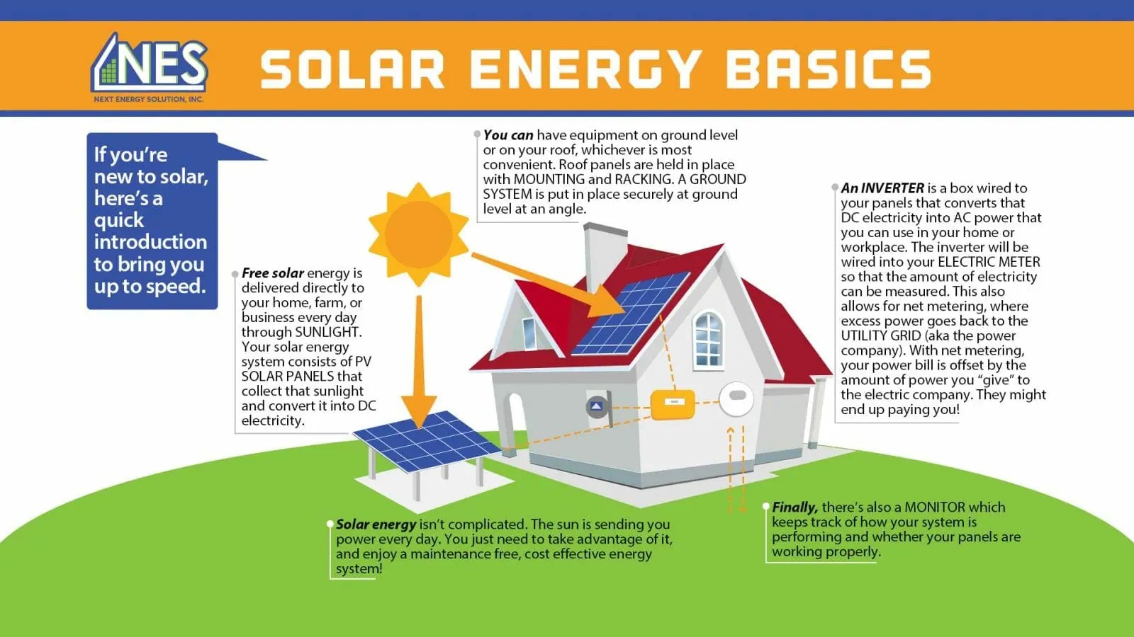 About Solar Panel Company in Wisconsin and Minnesota