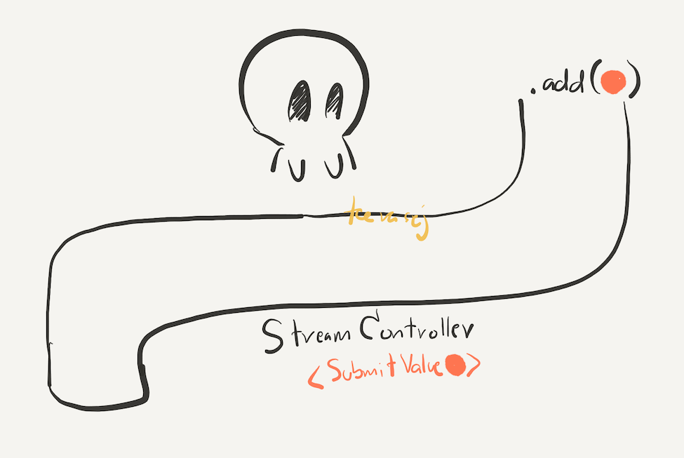 Flutter รูัจักและใช้งาน StreamController Nextflow
