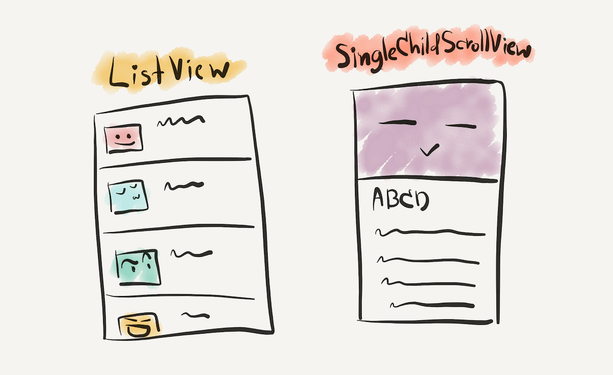 Flutter Listview Set Scroll Position Printable Templates Free