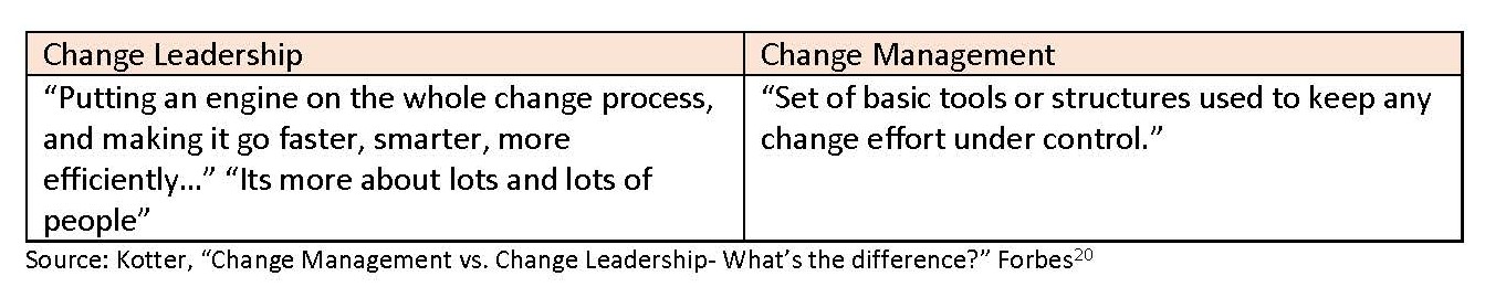 Change Management Kotter Catatan Theme Blog Premium