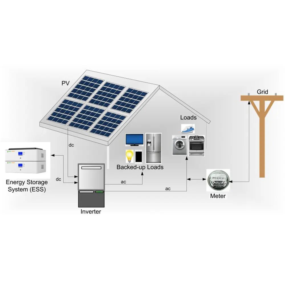 What is Energy Storage Systems(ESS)? Battery Energy Storage System