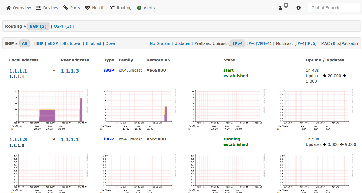 LibreNMS to monitor Juniper, Cisco and Linux devices