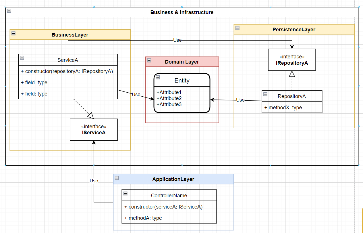 Build Restful Api With Nestjs the Right Way The handson NestJS