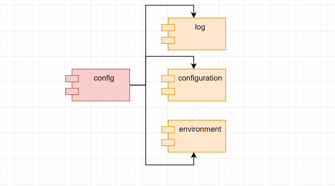 Build Restful Api With Nestjs the Right Way The handson NestJS tutorial to build a standard