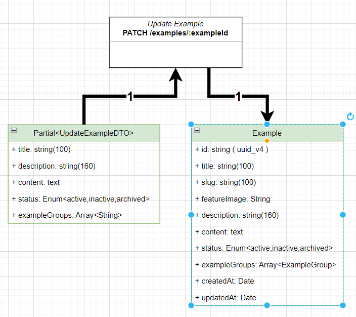 Build Restful Api With Nestjs the Right Way The handson NestJS tutorial to build a standard