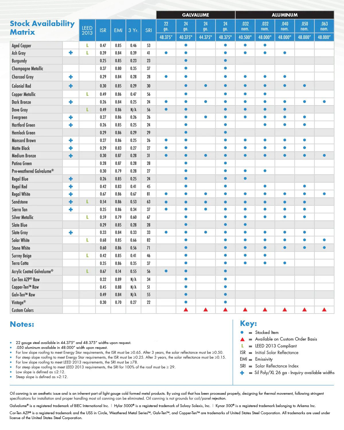 Standard Metal Finishes Chart