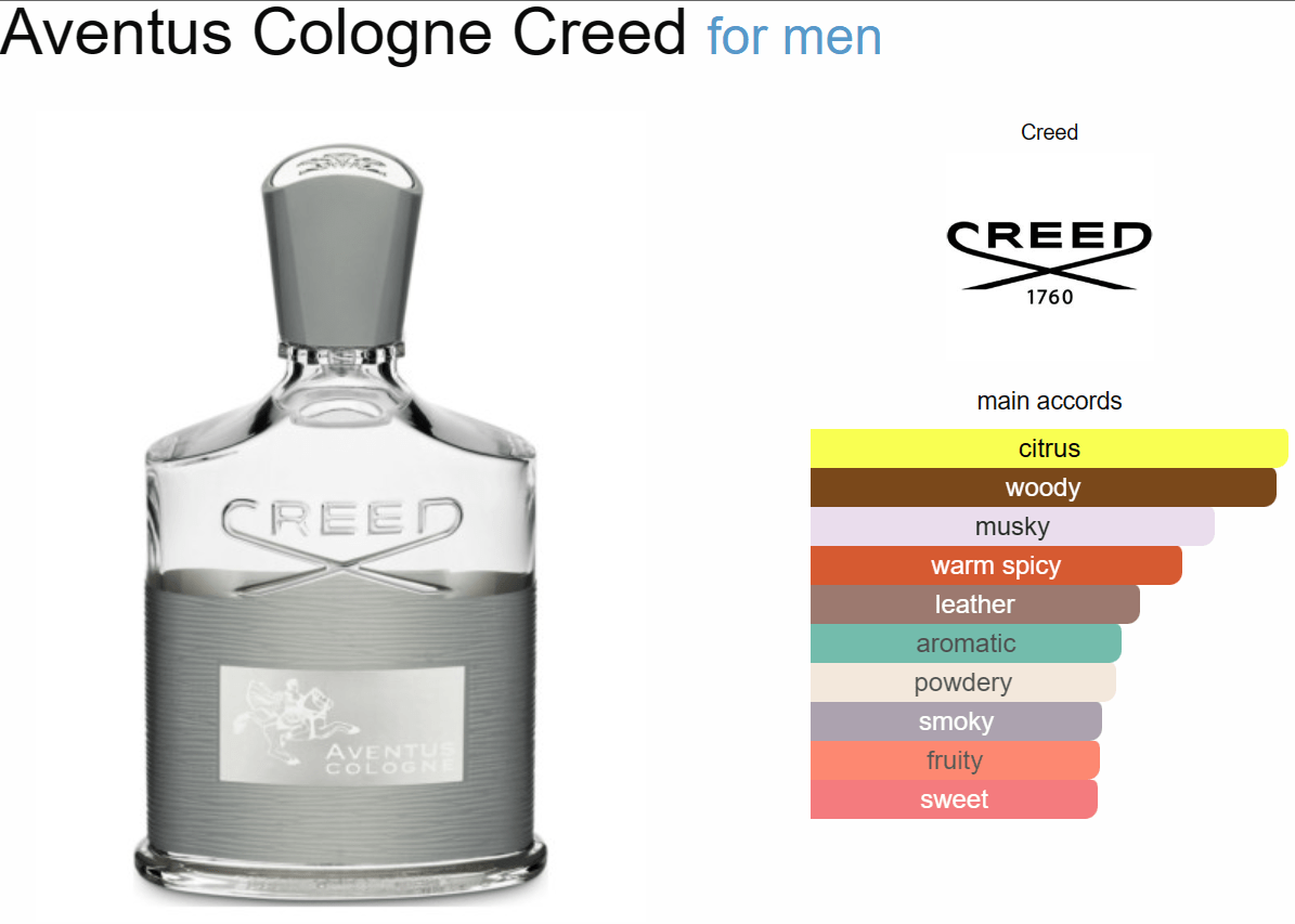 NEXT LEVELS IMPRESSION OF CREED AVENTUS COLOGNE FOR MEN NextLevelsAfrik