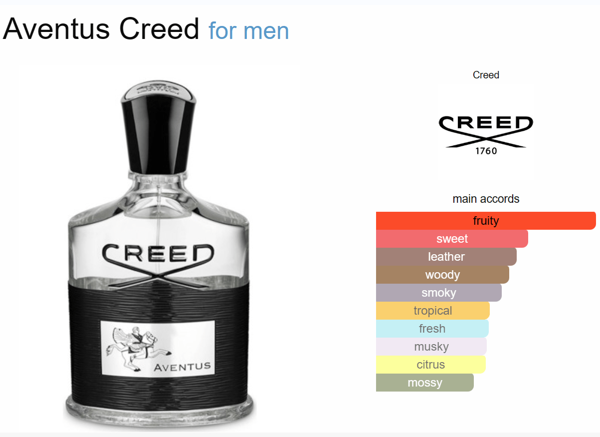 NEXT LEVELS IMPRESSION OF CREED AVENTUS MEN SUPER NextLevelsAfrik