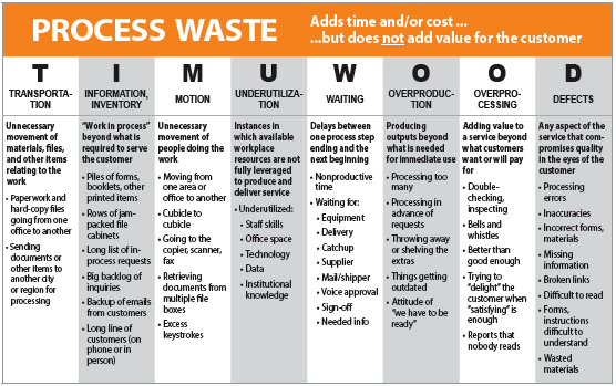 Top 30 Ways to Improve Work Performance [2022]