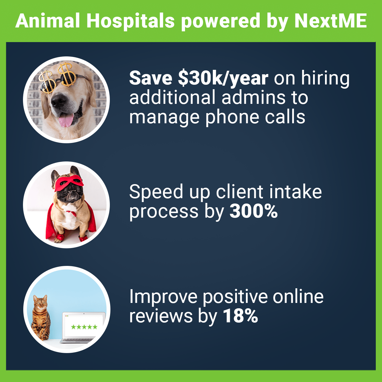 Waitlist App Helps Animal Hospitals with Surge in Demand NextME
