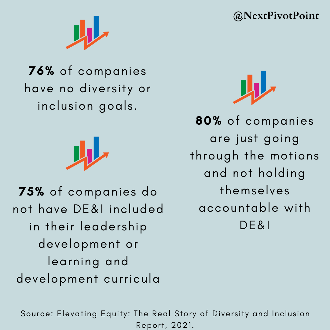 You Have to Weave DEI Into Your Financial Goals If You Want Your