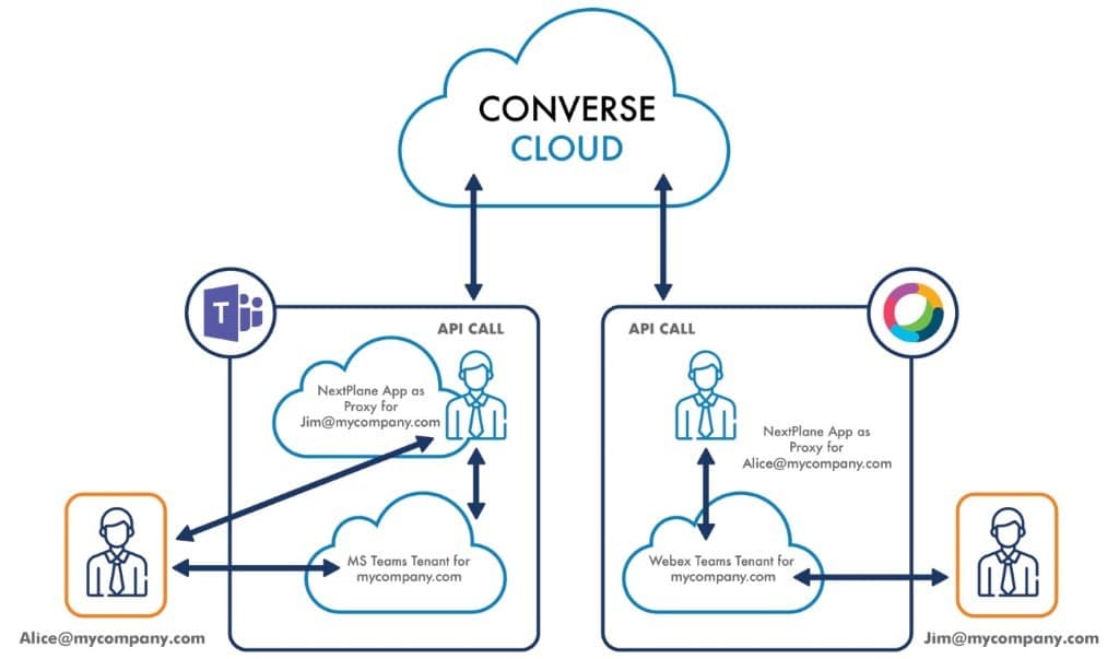 Connect Microsoft and Cisco Webex Teams With Same Domain Name