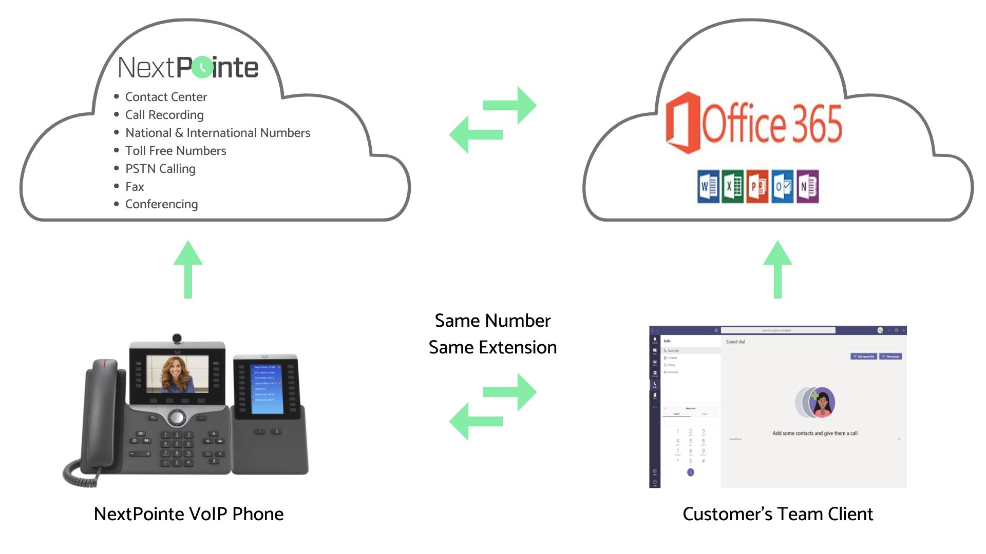 Microsoft Teams as a Softphone NextPointe