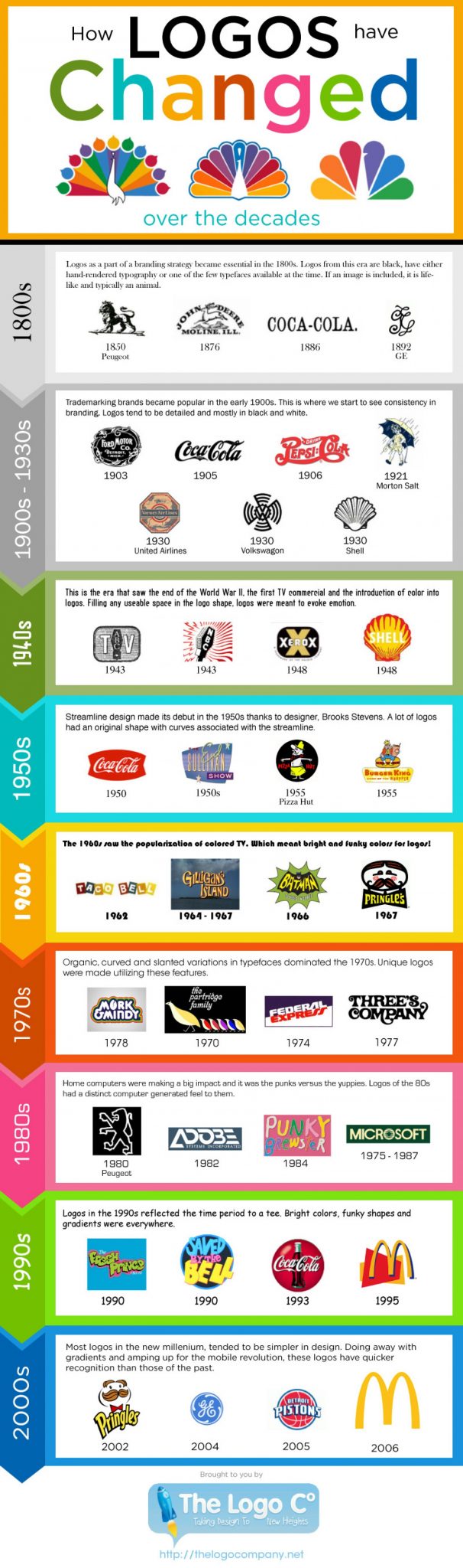 See How Your Favorite Company Logos Have Changed Over the Last 100 Years