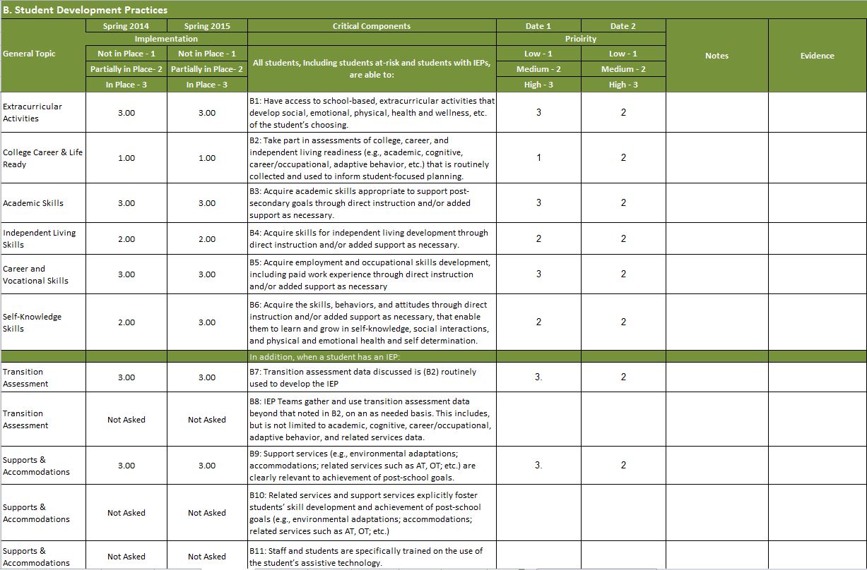TransitionFocused Education Framework Fidelity Tool Next Steps NH