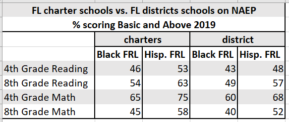 Happy 25th birthday, Florida charter schools! Here’s 25 reasons you’re