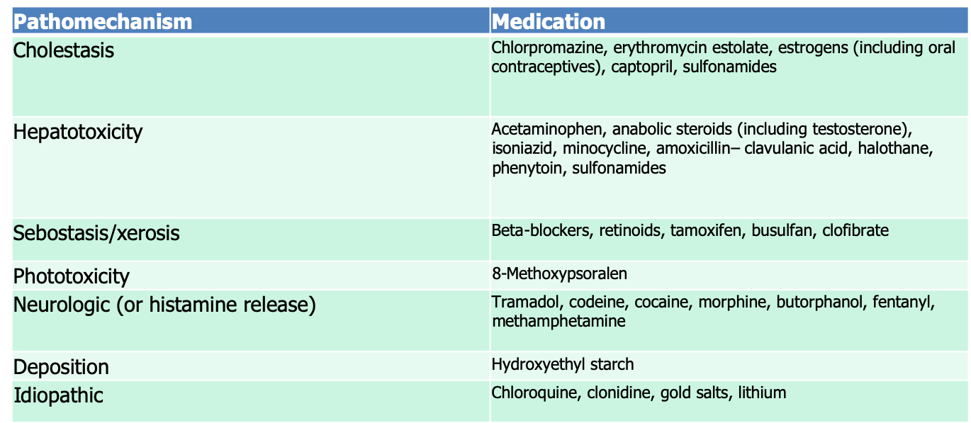 Treating Pruritus Well...It's Complicated! Next Steps in Dermatology