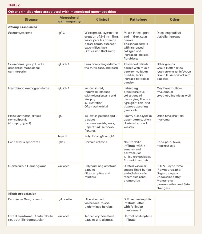 It's Mnemonic Monday! IgA Monoclonal Gammopathies Next Steps in