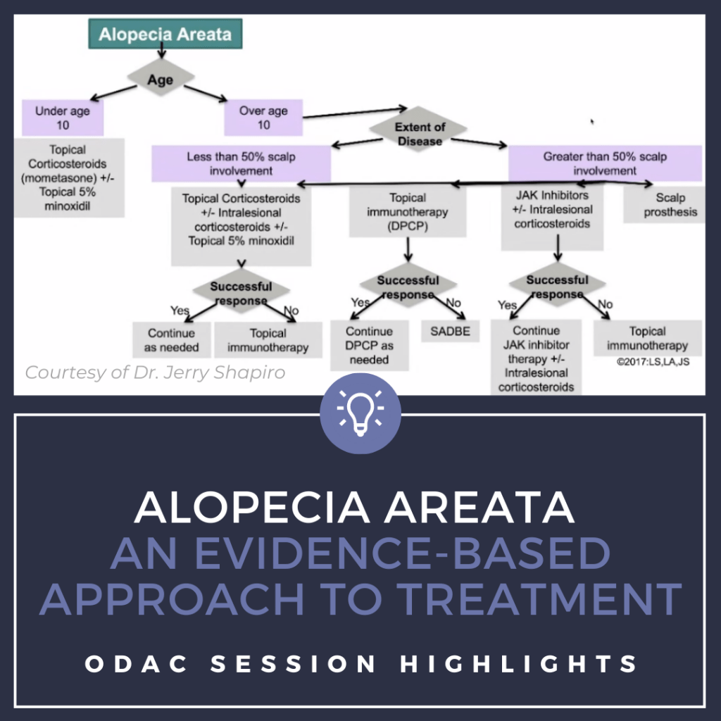 Alopecia Areata An EvidenceBased Approach to Treatment Next Steps