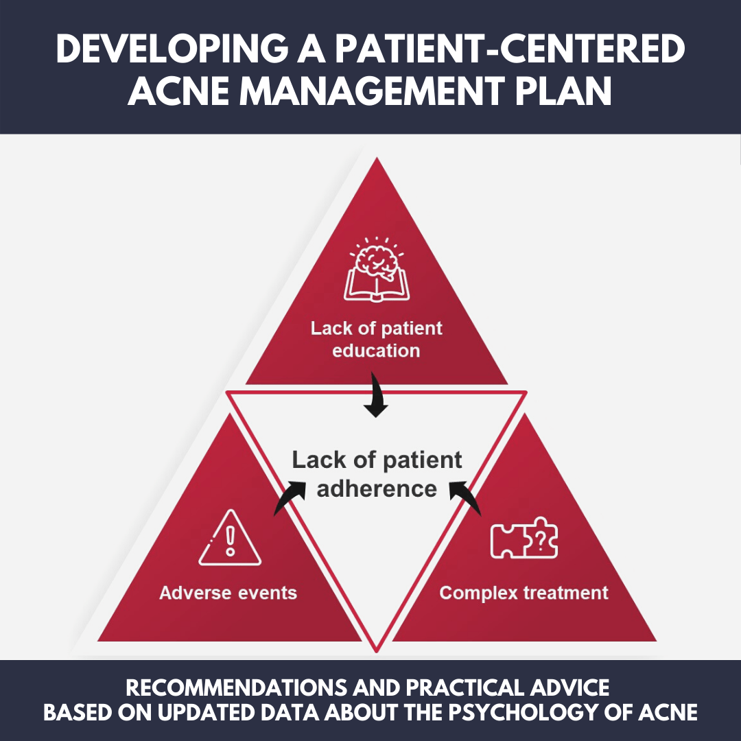 Developing a PatientCentered Acne Management Plan Next Steps in