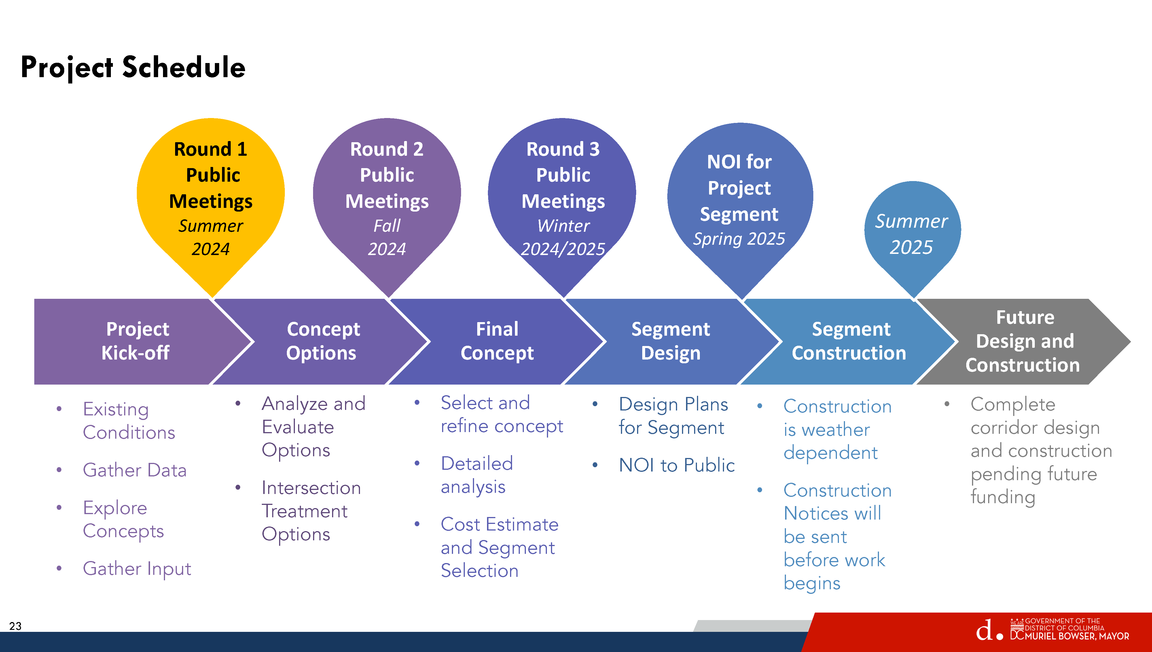 DDOT South Dakota Avenue Corridor Safety Project & Ways to Give Input