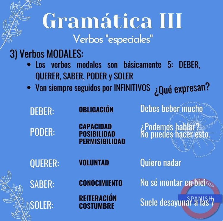 SPANISH MODAL VERBS/ VERBOS MODALES Next Stop Spanish Online and