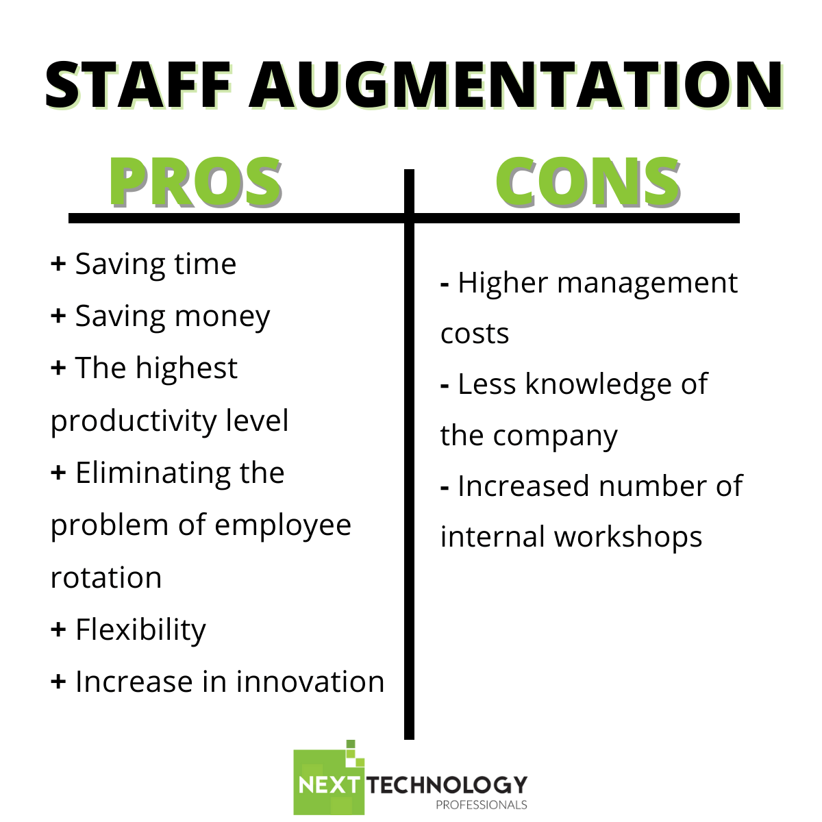 What is Staff Augmentation? Next Technology Professionals