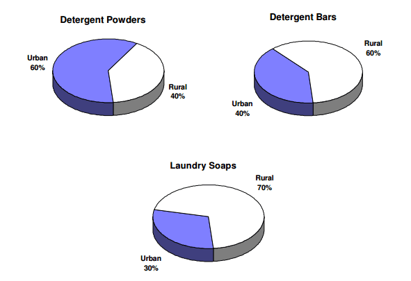 Detergent Manufacturing Process Flow Chart Pdf: A Visual Reference of