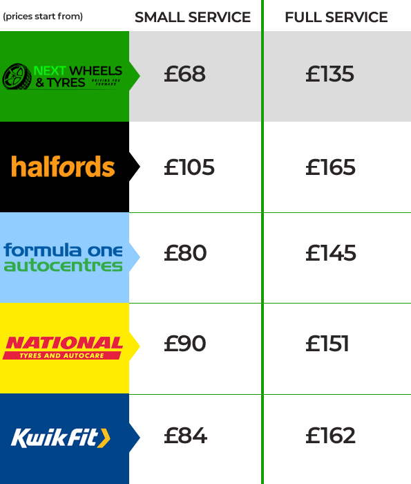 Tyres Gloucester, Cheap New & Used Tyres, OPEN 7 DAYS!