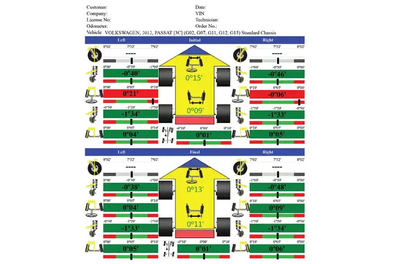 Are Wheel Alignment and Tracking the Same? Next Wheels & Tyres
