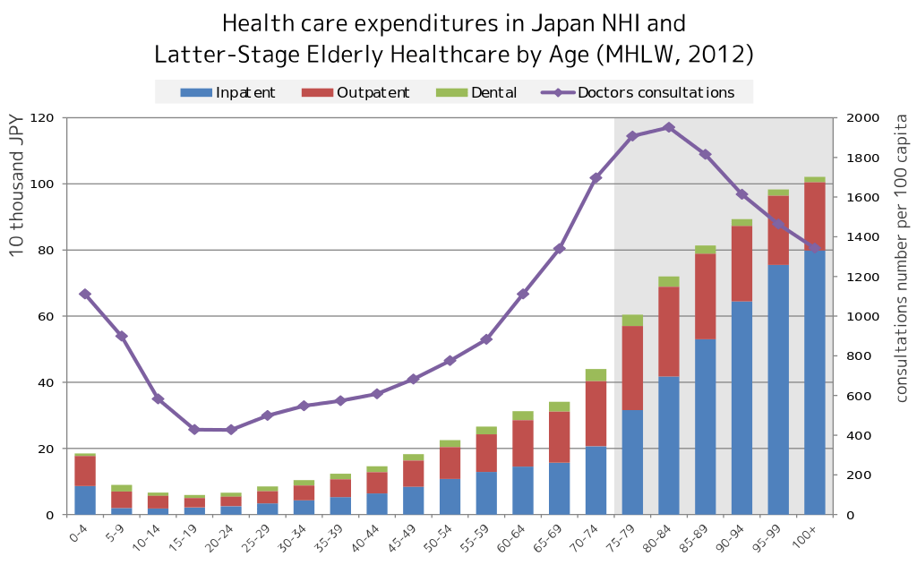 オフグリッド化する医療 ～健康とは何か？〜 一般財団法人 Next Wisdom Foundation ネクスト