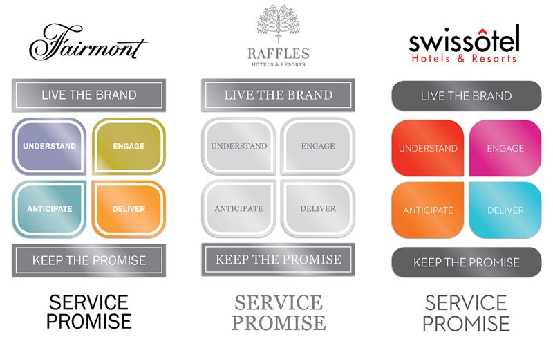 AccorHotels Service Promise Nexus Communications