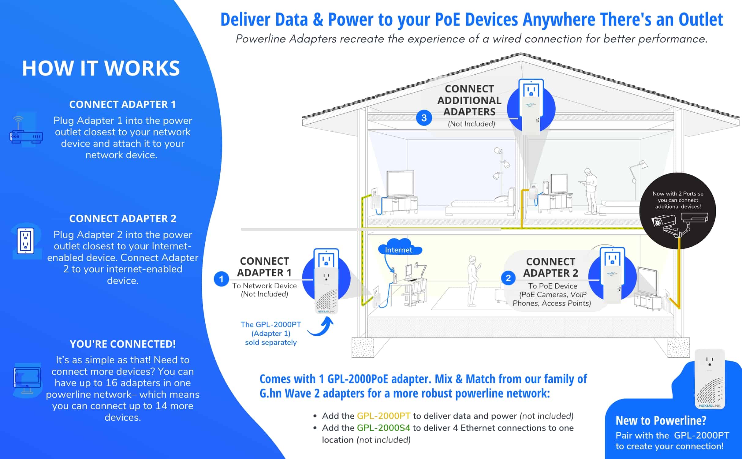 Power over Adapters (PoE) NexusLink