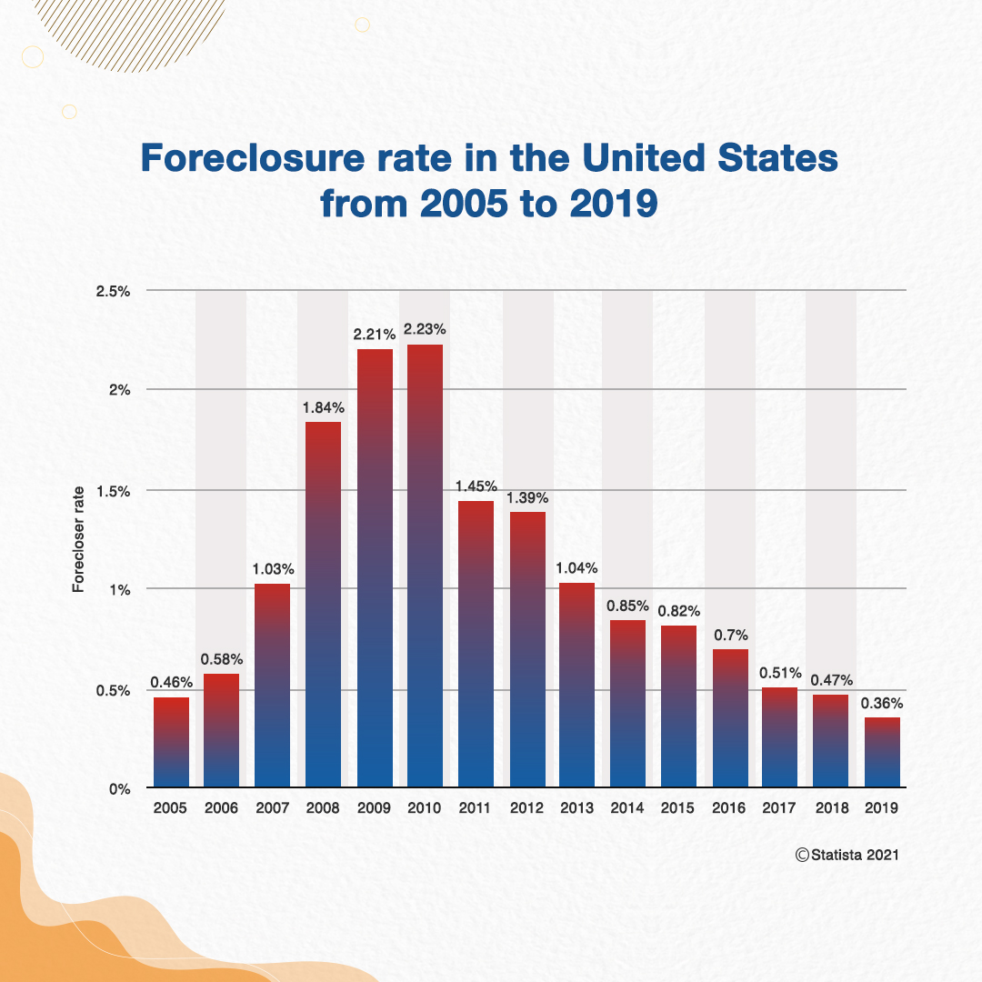When It comes to Foreclosure, will CFPB Save the Day? Nexval