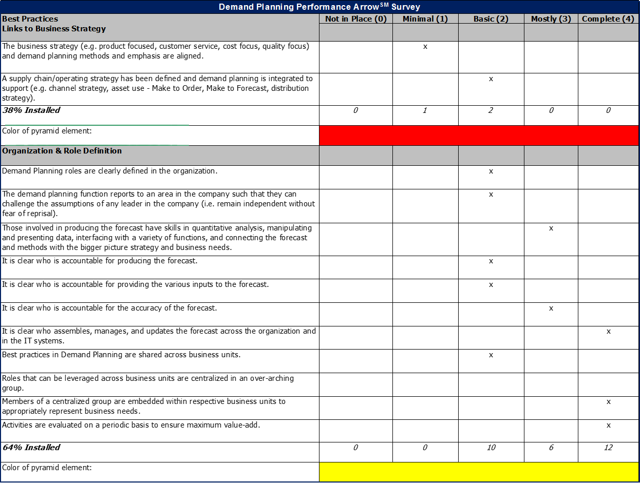 Criteria On Demand Assessment: Examples & Practice Tests