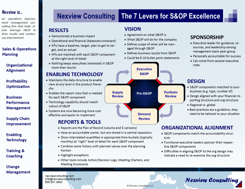 S&OP Downloads Nexview Consulting S&OP Consulting