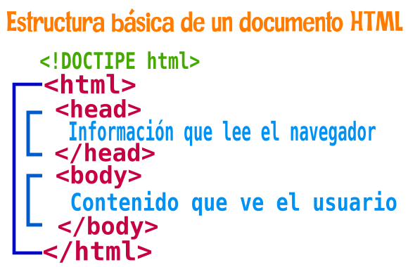 Informática Conocimientos básicos de HTML 01 Ney