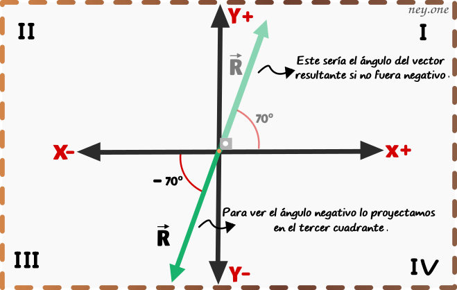 Física I Ejercicio de vectores 05 (Sears Zemansky) Ney
