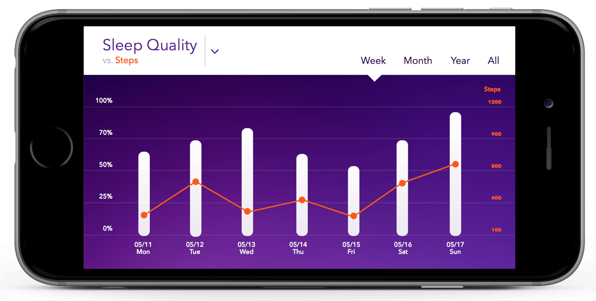 Pillow Automatic Sleep Tracker for the Apple Watch, iPhone and iPad