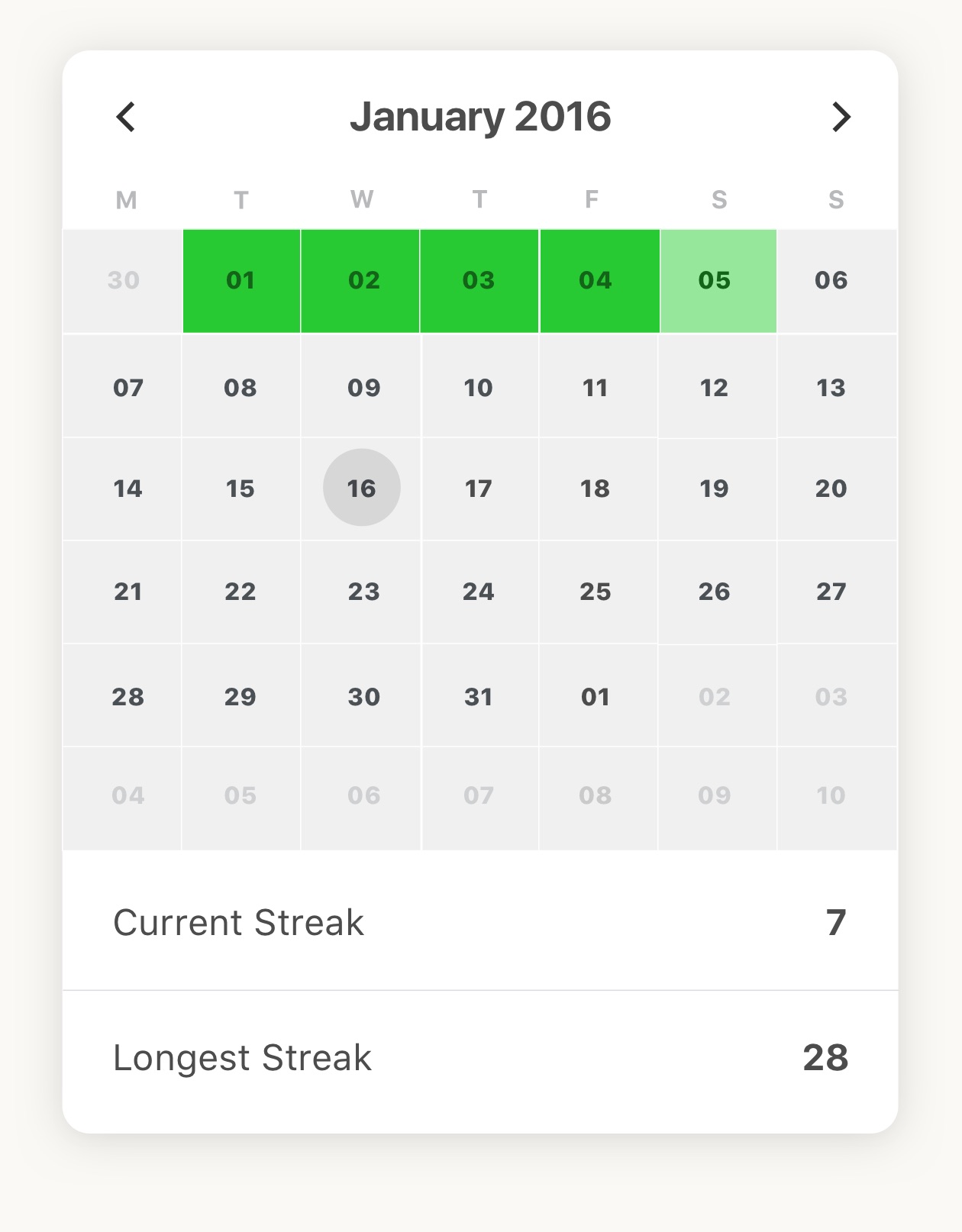 Today Habit Tracker Neybox