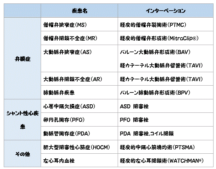 ストラクチャーってどんなことするの？