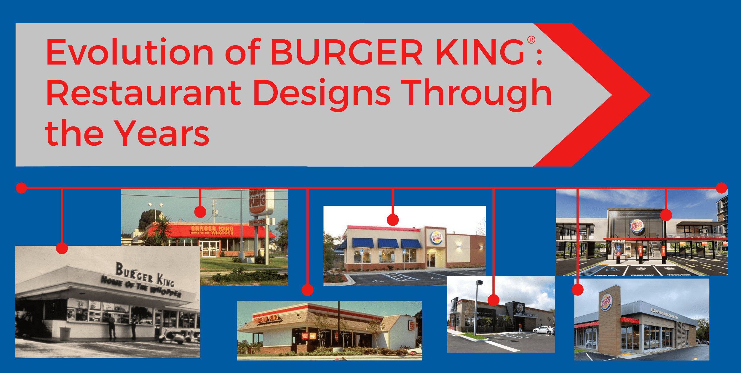 Evolution of BURGER KING Restaurant Designs Through the Years