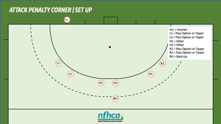 Field Hockey Coaching Toolkit - NFHCA