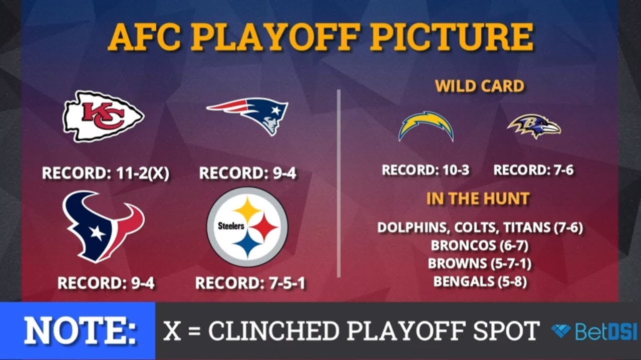 NFL Playoff Picture AFC Clinching Scenarios And Standings Entering