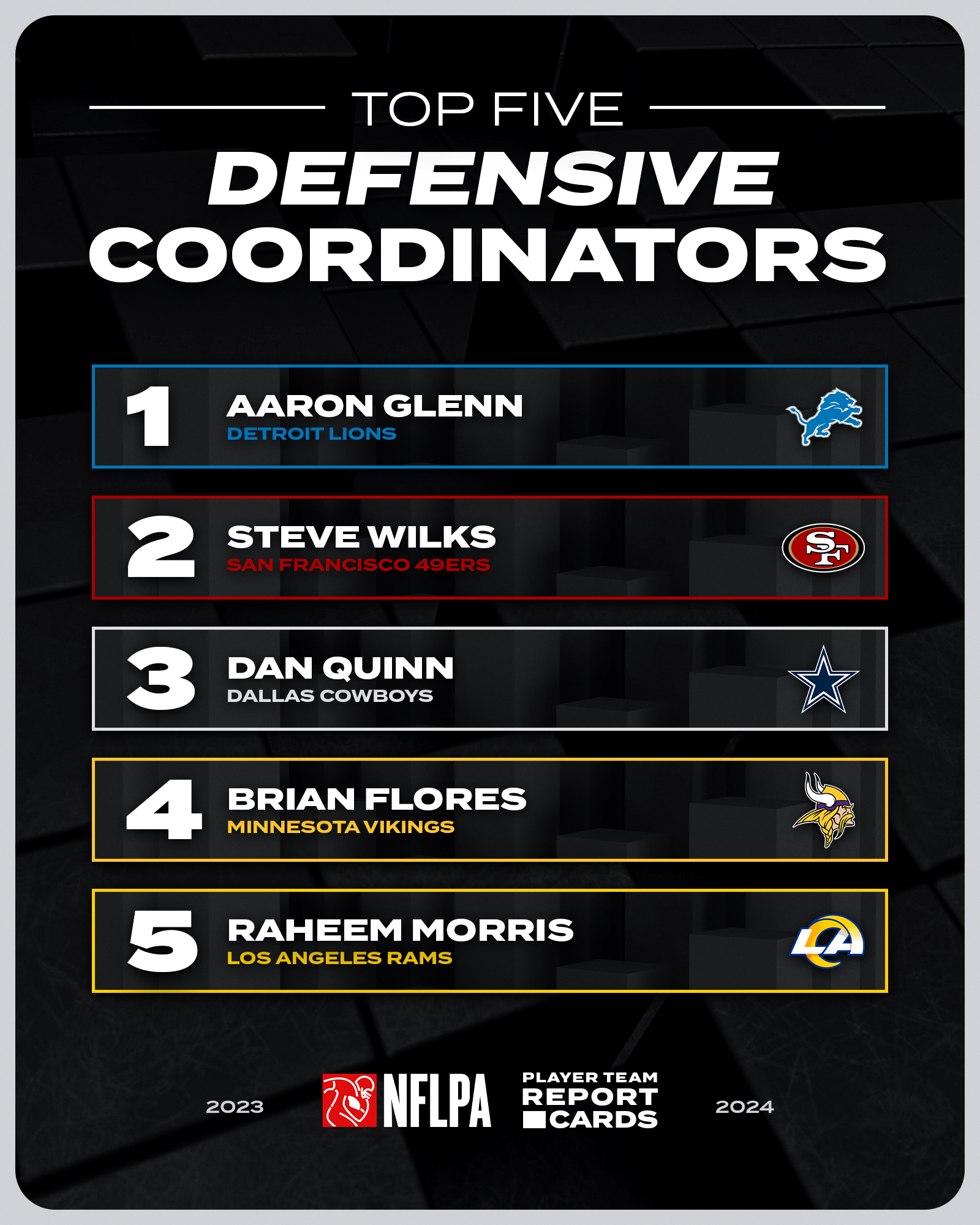 Best Defensive Coaches in the NFL A Comprehensive Analysis Coach 1