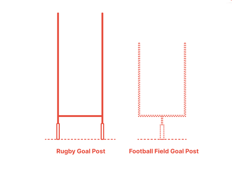 NFL vs Rugby Comparing the NFL and Rugby