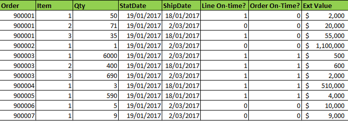 Calculate Estimated Delivery Charges and Time DTDC India