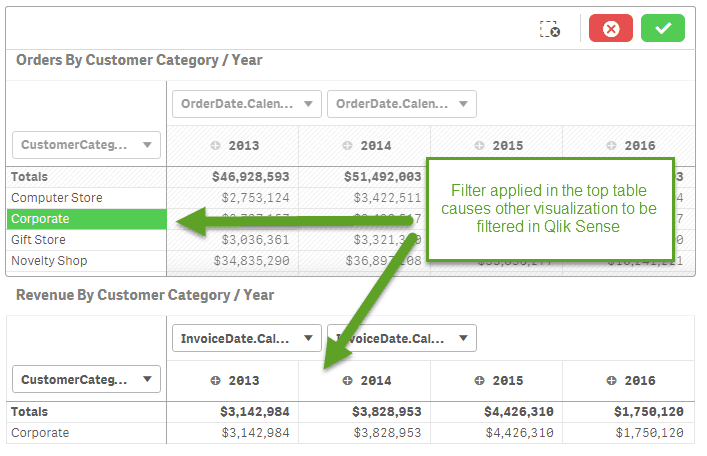 Filtering data in Power BI and Qlik Sense NFORM Perth, Australia